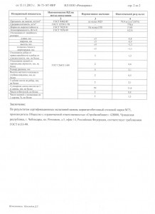 Протокол испытаний керамзитобетонных блоков